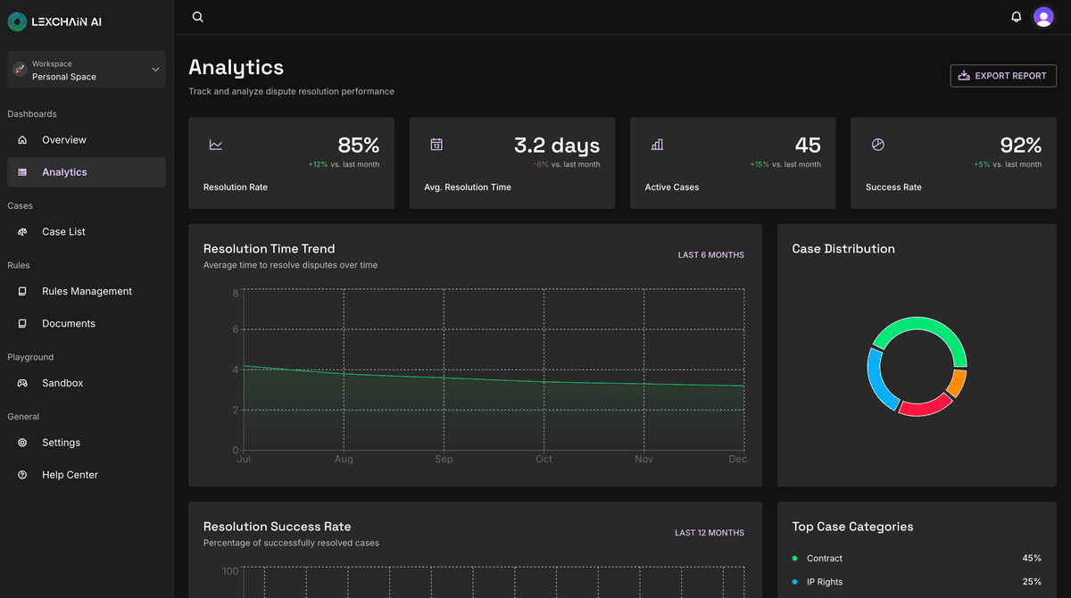 Analytics Dashboard